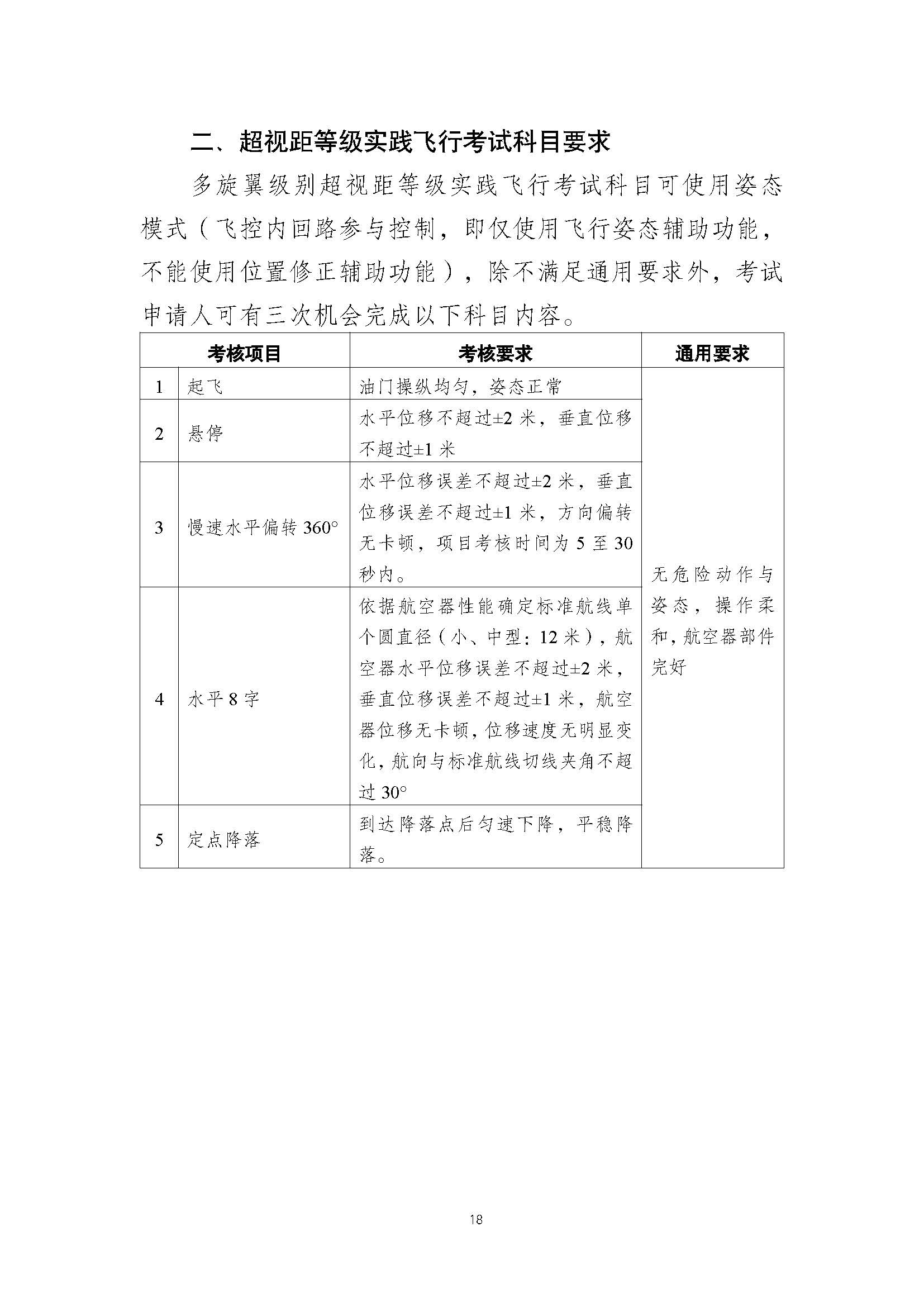 疊一科技無人機(jī)培訓(xùn)基地